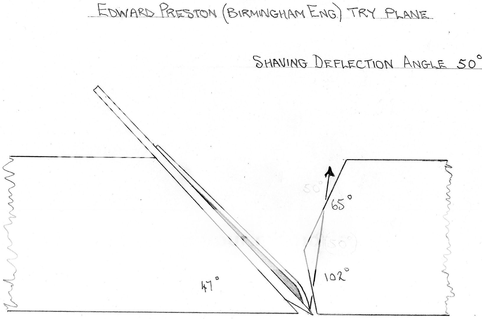 Cap Iron Deflection Angle. UK